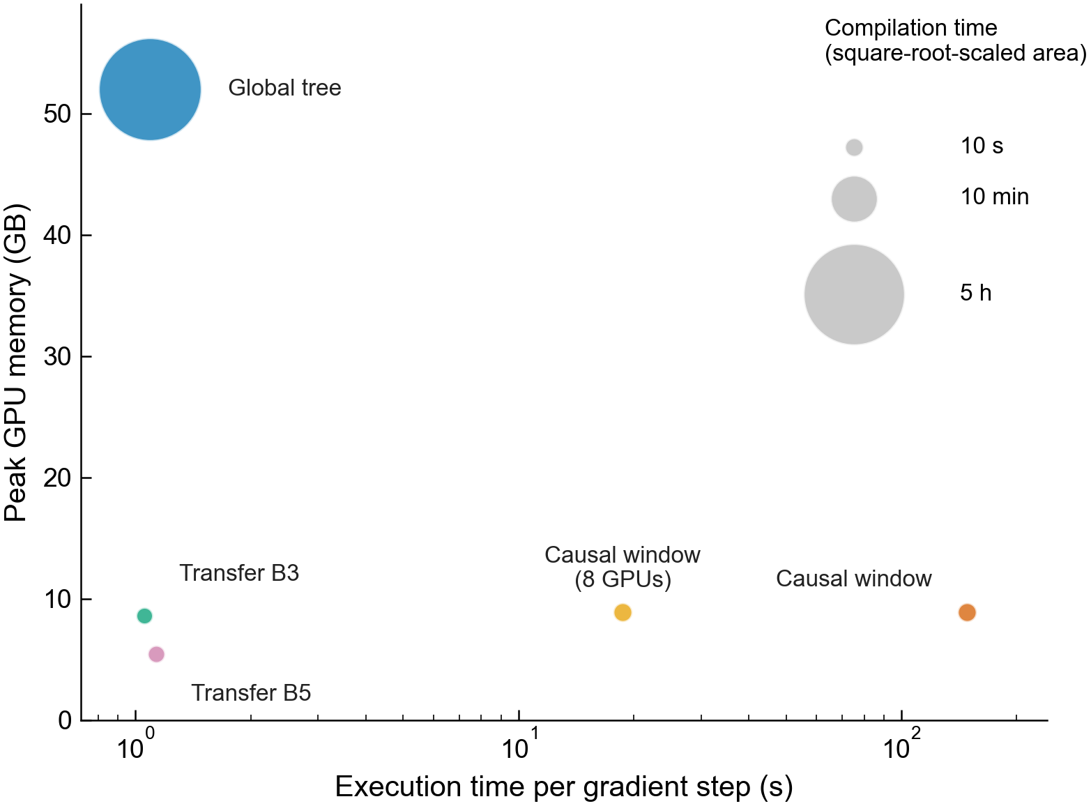 contraction_tradeoff_bubbles