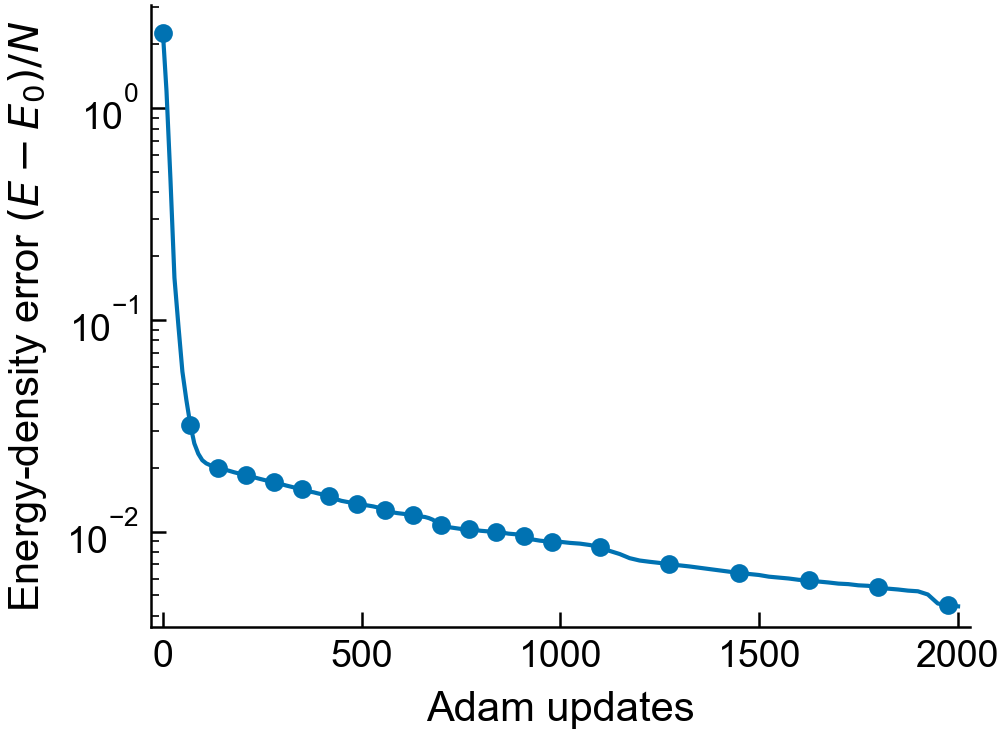 vqe_energy_density_error_2000